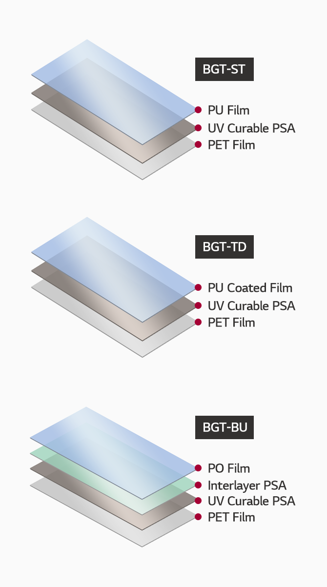 BGT-ST : PU FilmUV, Curable PSA, PET Film